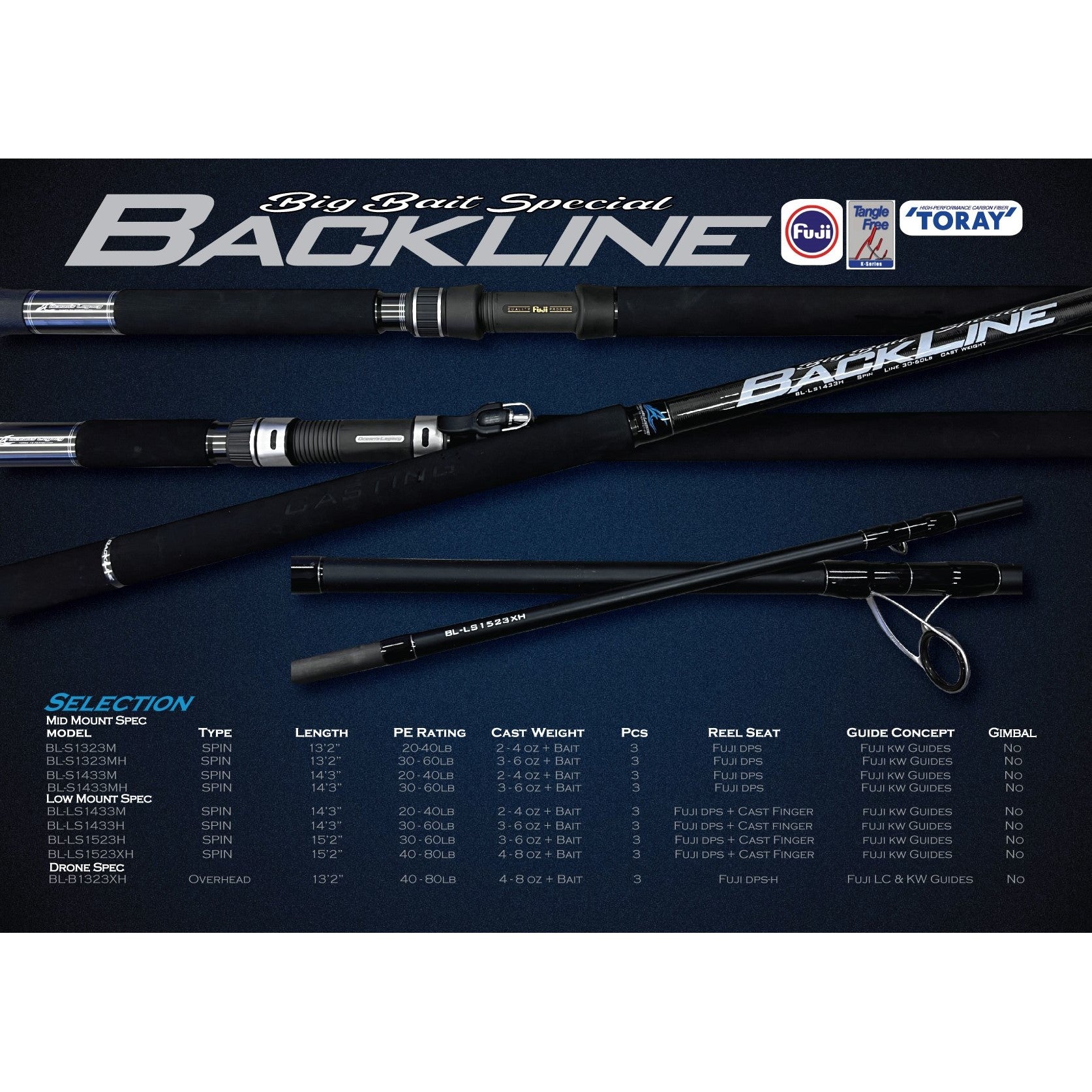 Oceans Legacy BackLine Big Bait Special